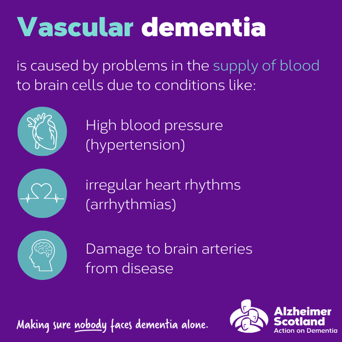 Vascular dementia Alzheimer Scotland